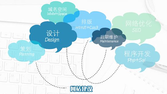 網(wǎng)站面包屑導(dǎo)航應(yīng)該復(fù)雜還是簡(jiǎn)化？