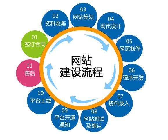 怎么樣減少網(wǎng)站建設(shè)成本之原型設(shè)計(jì)的重要性！