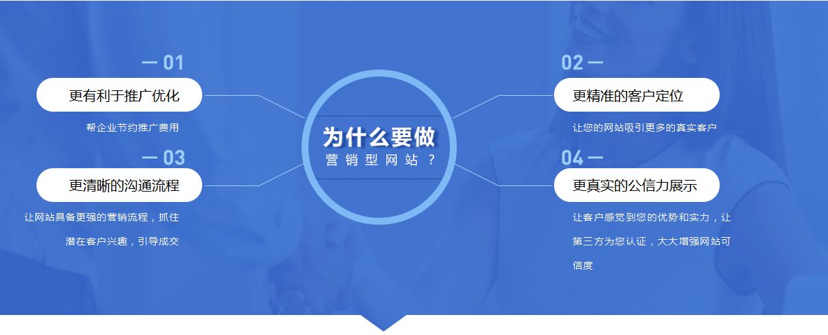 網(wǎng)站建設(shè)中主要包括哪些內(nèi)容？